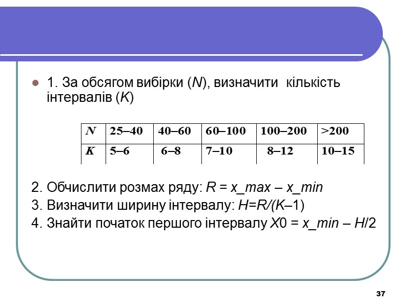 37 1. За обсягом вибірки (N), визначити  кількість інтервалів (K)   